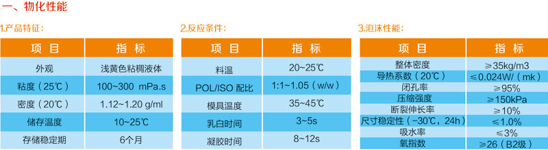 外墻噴涂聚醚產品(圖1)