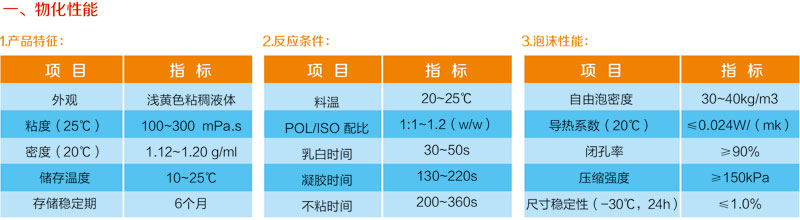 箱泡系列組合聚醚產品(圖1)